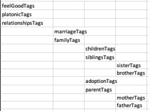 Tag Group Titles in a Spreadsheet