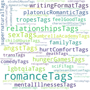 Theme Tag Word Cloud